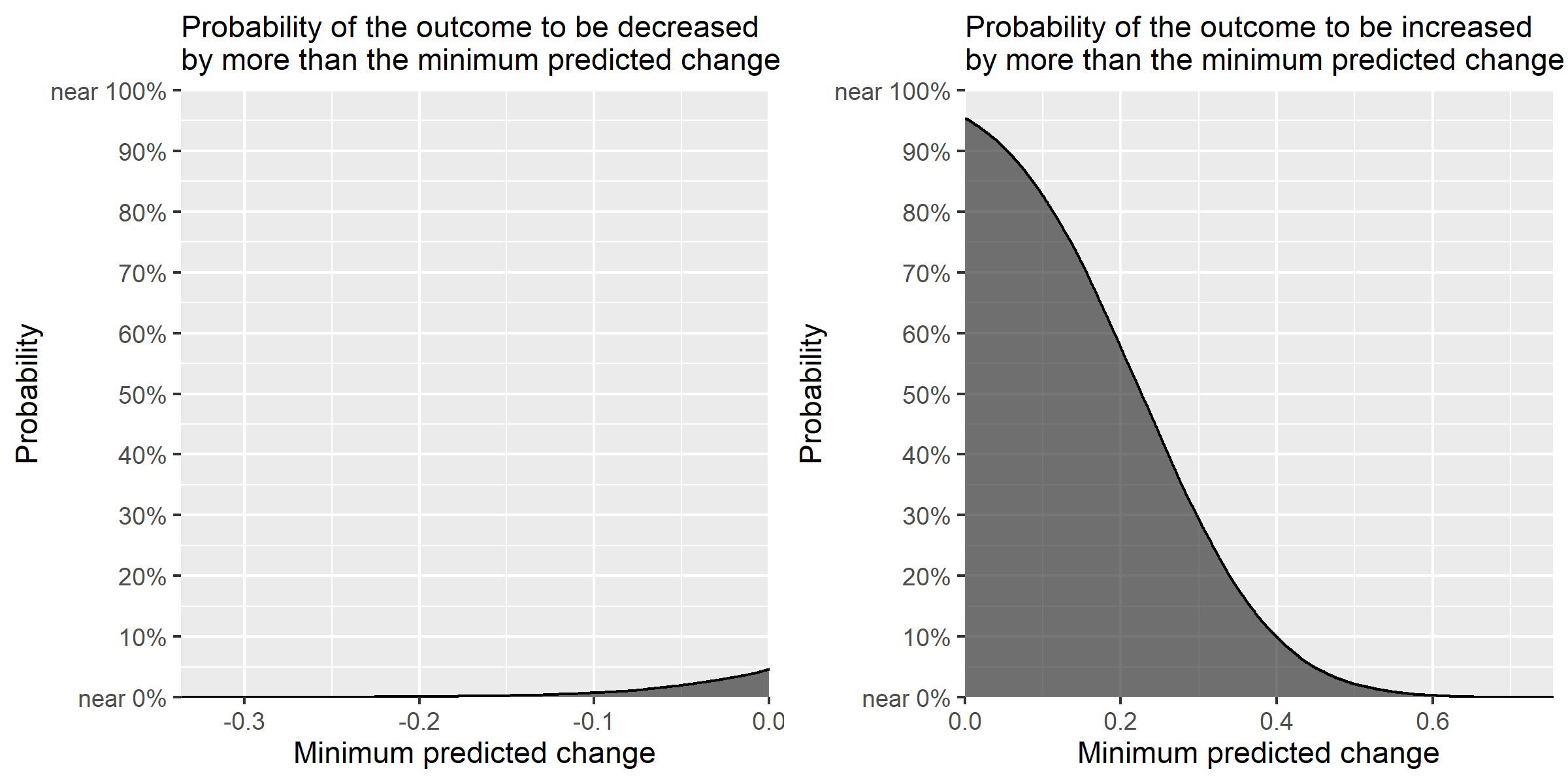 ccdftpost example plot modified